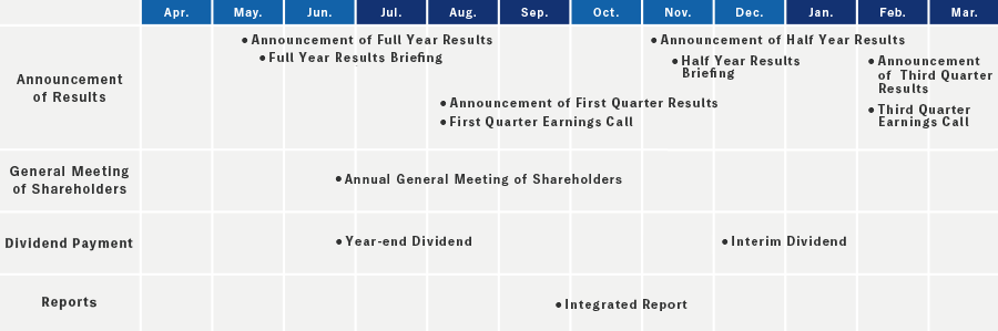 IR Calendar