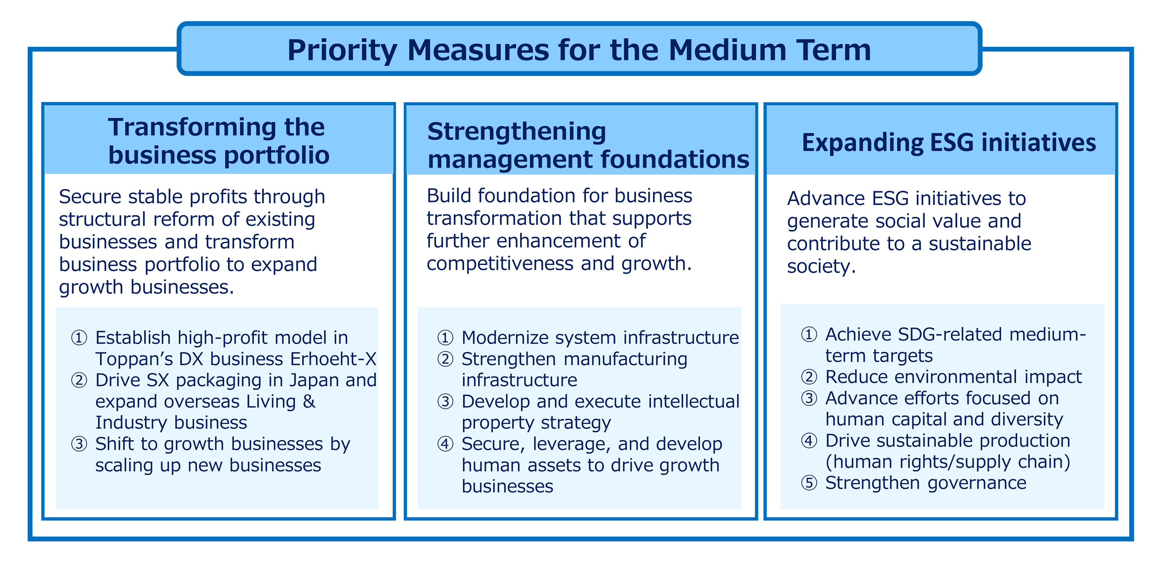 Priority Measures for the Medium Term