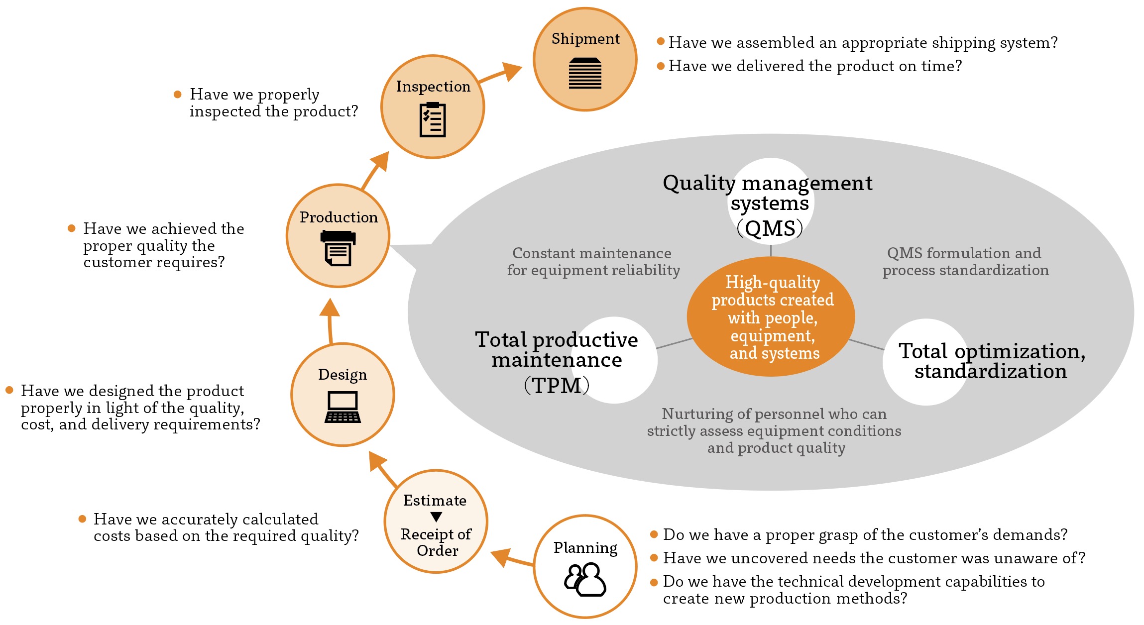 TOPPAN’s Total Quality Assurance in Business Activities