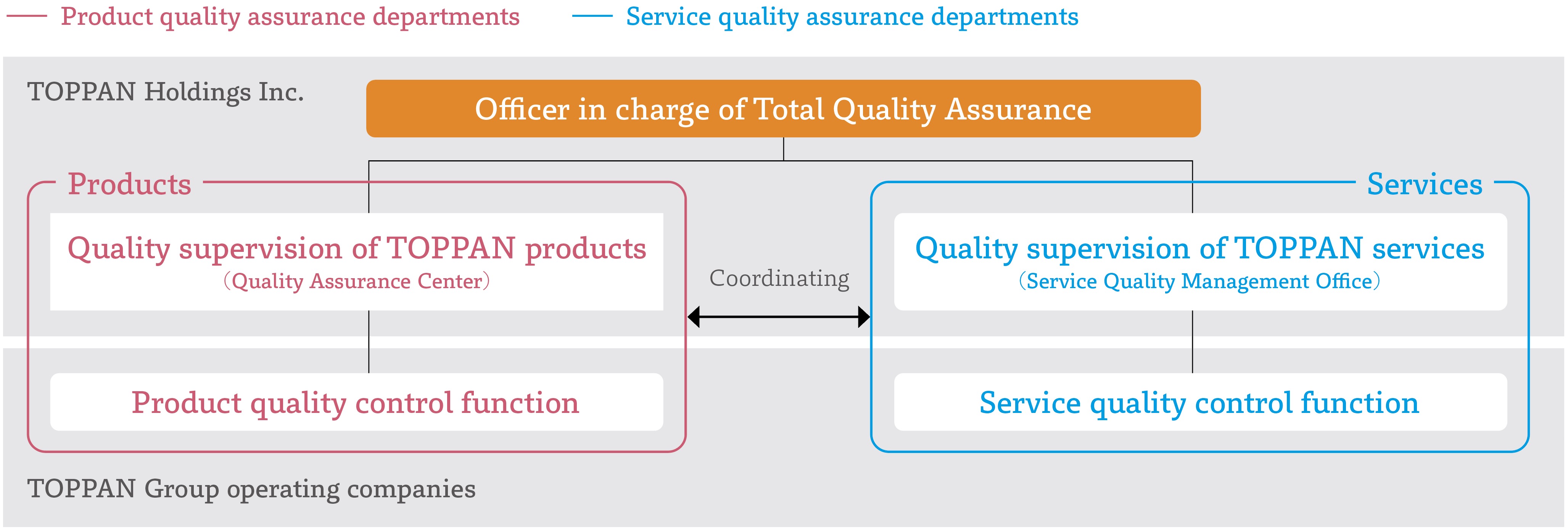 TOPPAN’s Total Quality Assurance in Business Activities