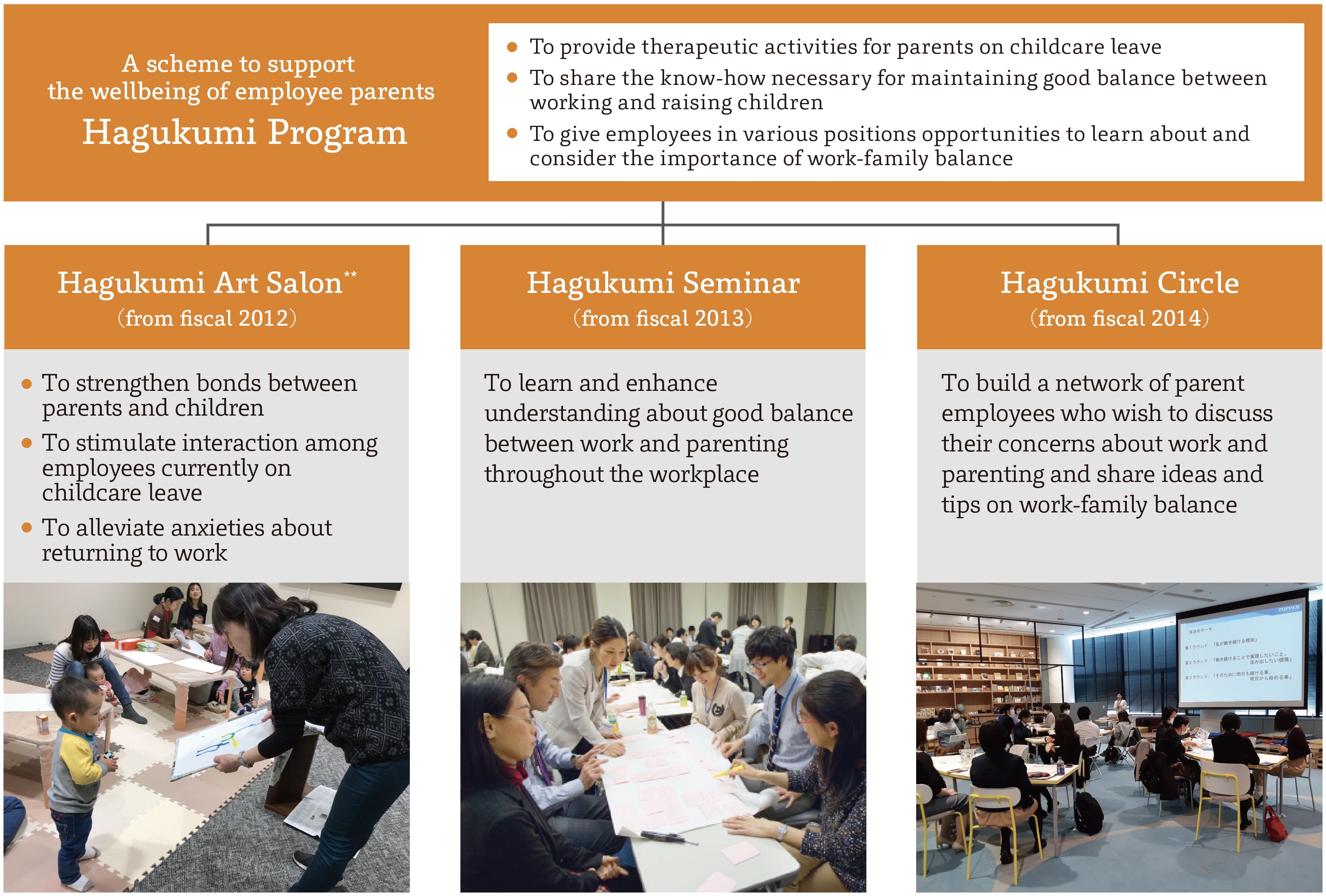 Hagukumi (nurturing) Program