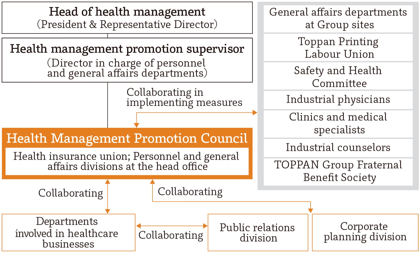 Structure for Health Management Promotion