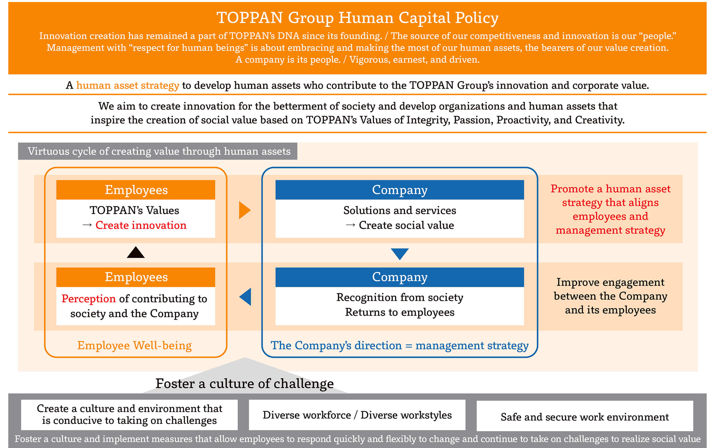 Human Capital Management