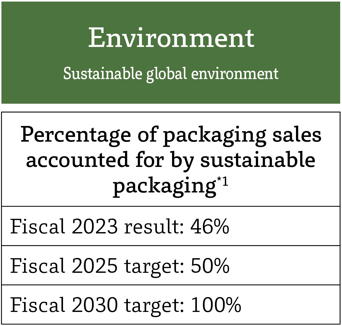 Environment: Sustainable global environment