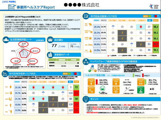 ヘルスケアReport