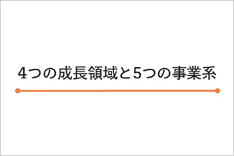 4つの成長領域と5つの事業系