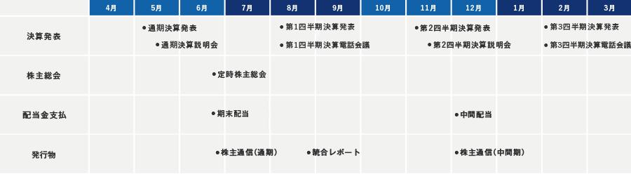 IRカレンダー