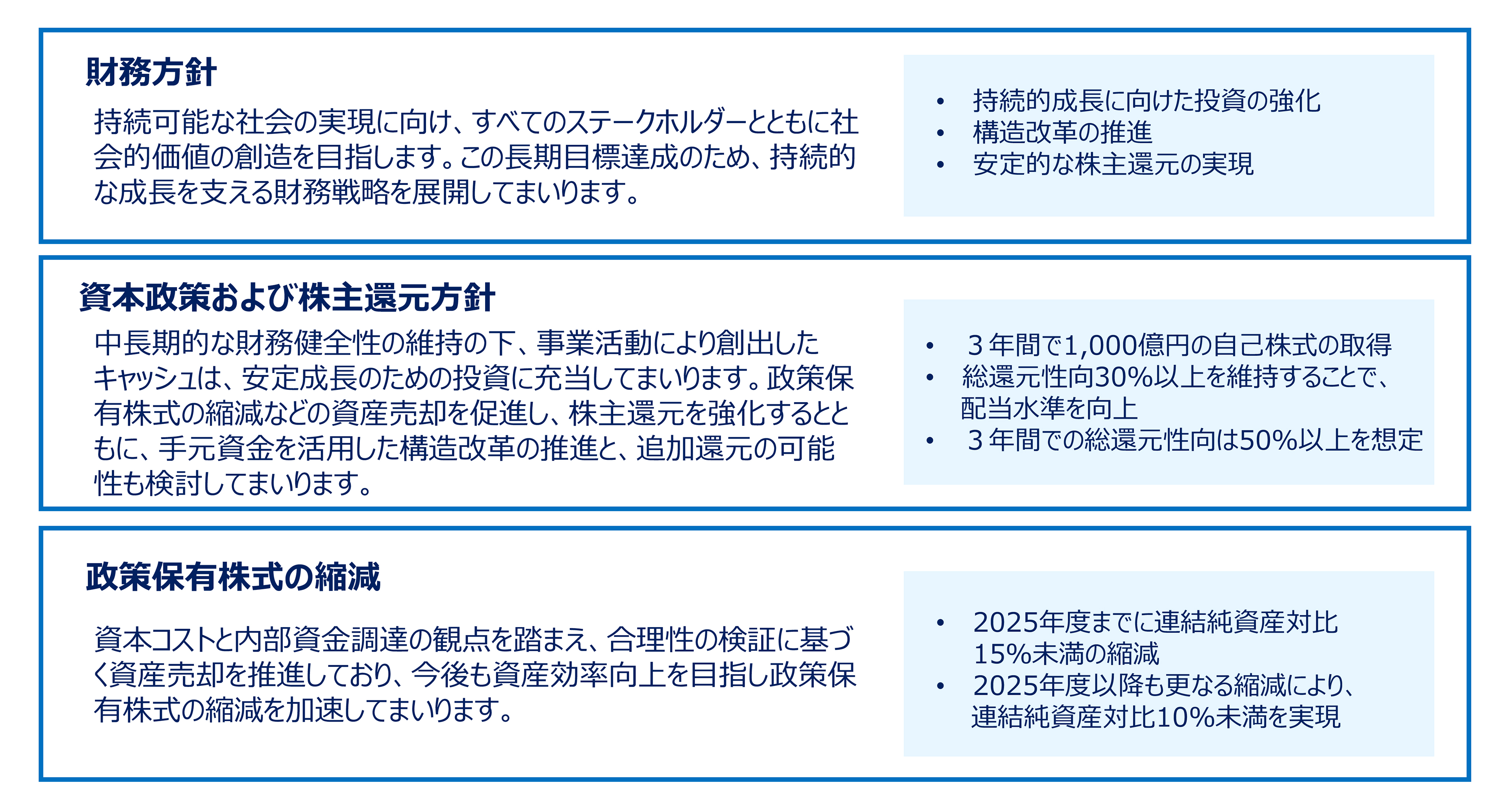 財務方針・資本政策