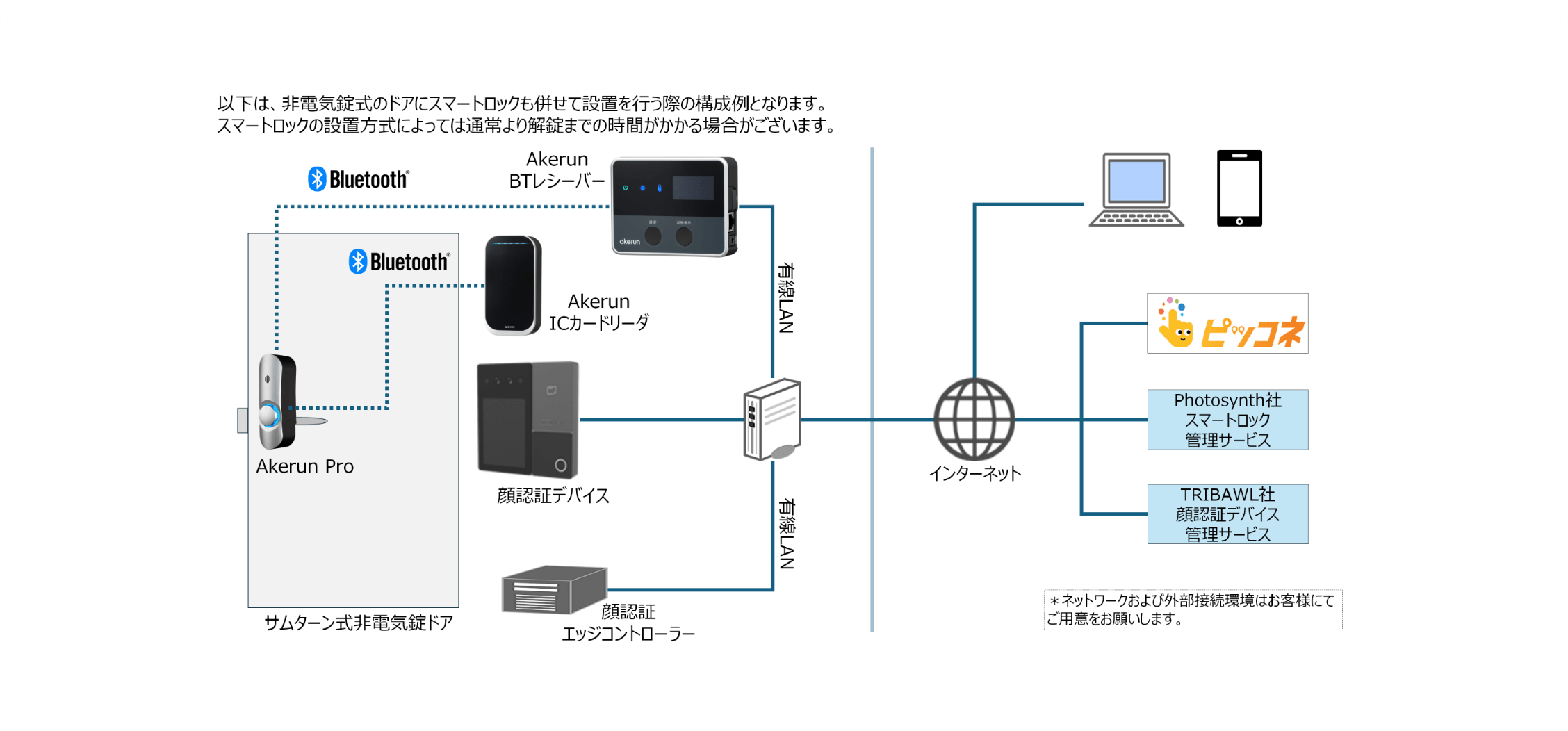 ピッコネ構成イメージの図