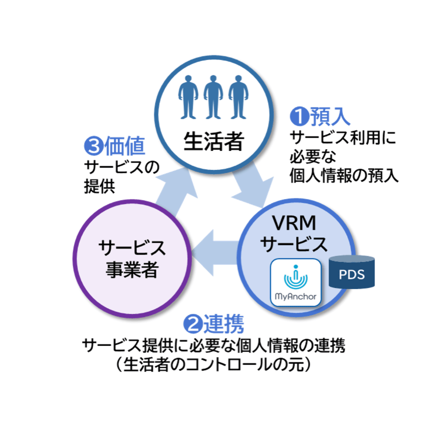 サービスの概要図の画像