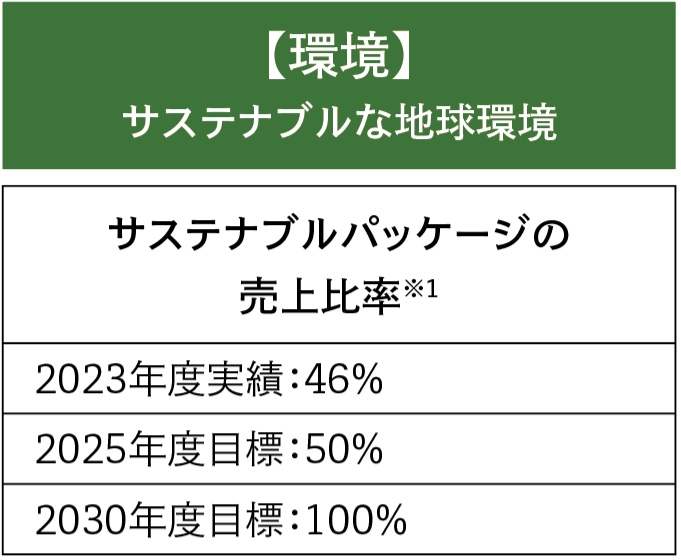 【環境】サステナブルな地球環境