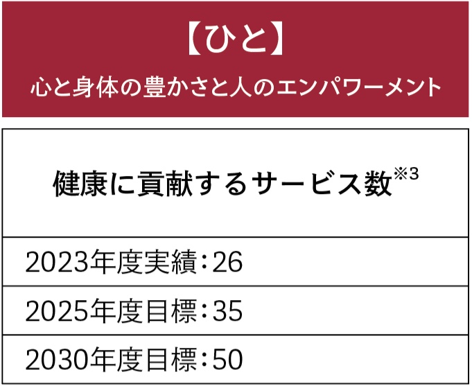 【ひと】心と身体の豊かさと人のエンパワーメント