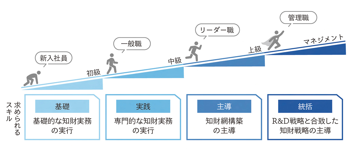 イメージ図：知財研修