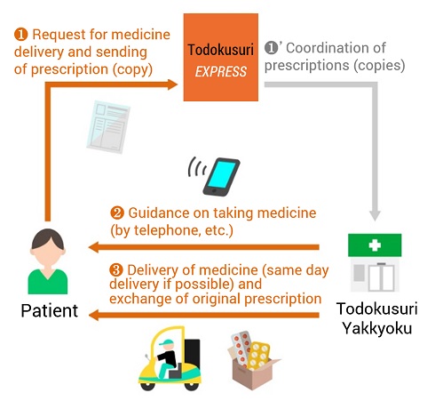 launches same-day delivery service for food and medicine - The Japan  Times