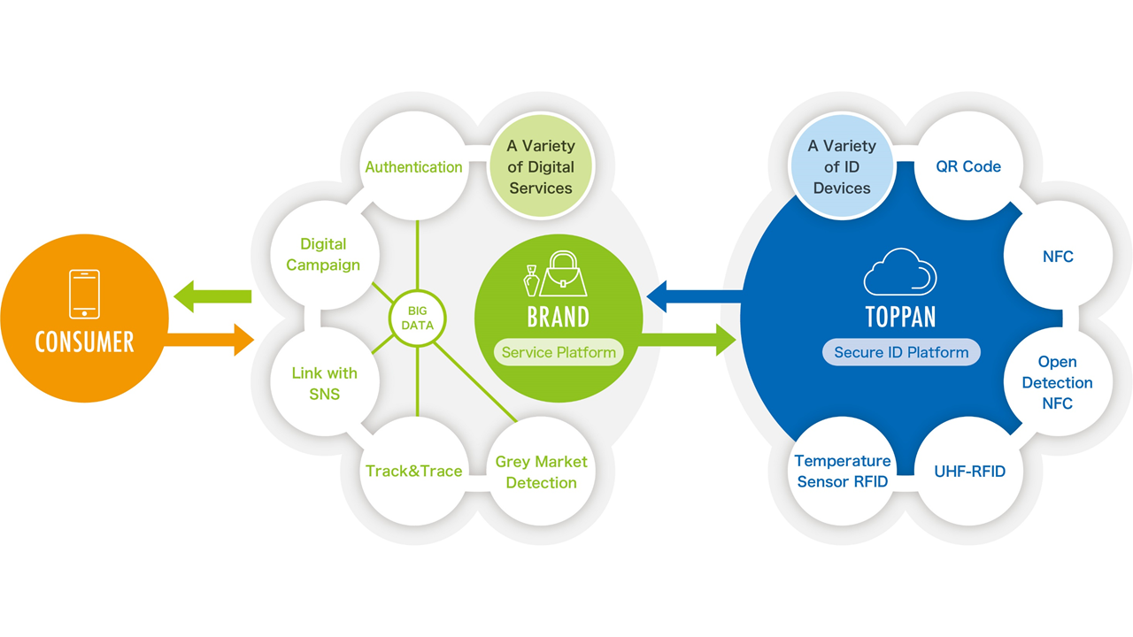 NFC tag management platform ixkio adds support for NFT authentication to  create digital twins • NFCW