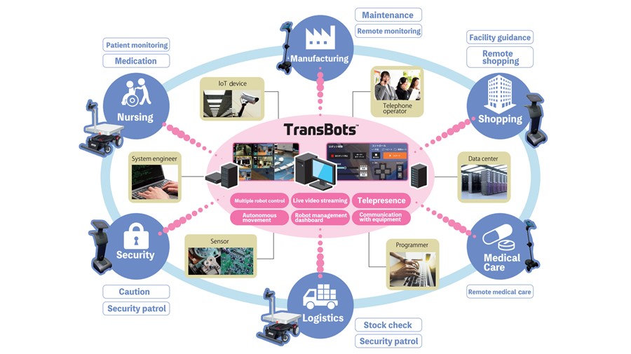 TransBots™ system concept © Toppan Inc.