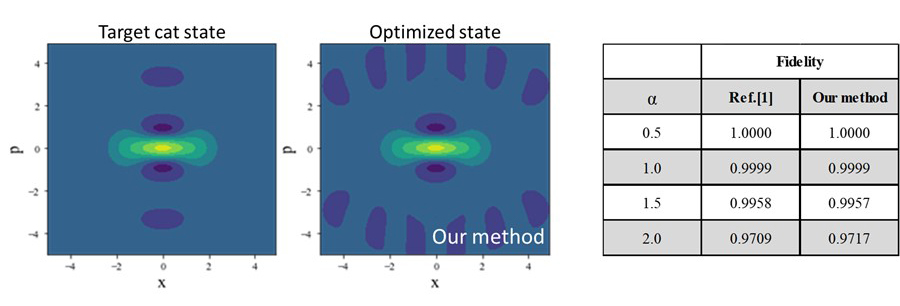 Proposal for the optimization of non-Gaussian state generation