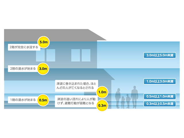 第１２章　もし地震が来たら③海岸沿いの場合