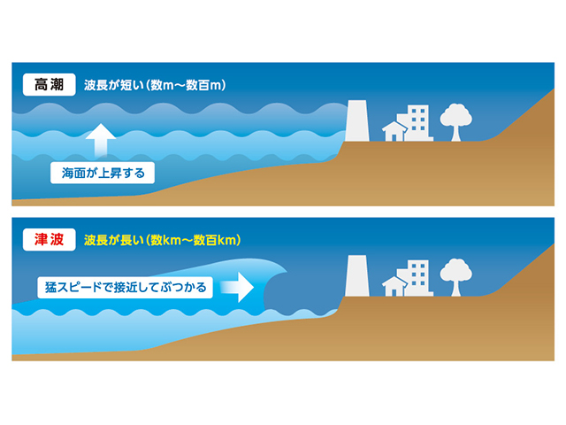 第１７章　津波のメカニズム