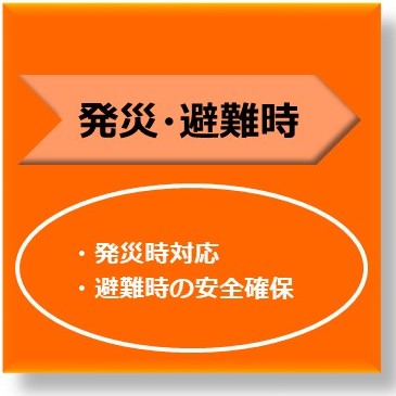 ２．発災・避難時