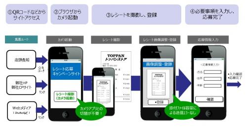 「らくレシLITE」応募フロー