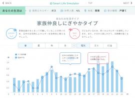 属性データからエネルギー消費量を推計