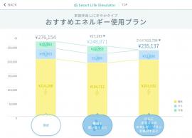その値から電気・ガス・灯油を組み合わせた最適プランを提案できる