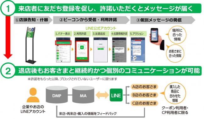 サービスイメージ