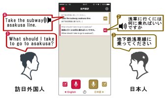 浅草へ行くには?(英語・日本語) ①~④