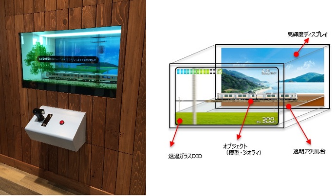 JR信越本線新津駅での採用イメージ（左）と、構造イメージ（右） © East Japan Railway Company/ © Toppan Printing Co., Ltd.