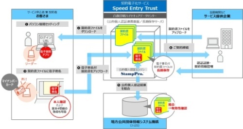 ＜サービス全体イメージ＞