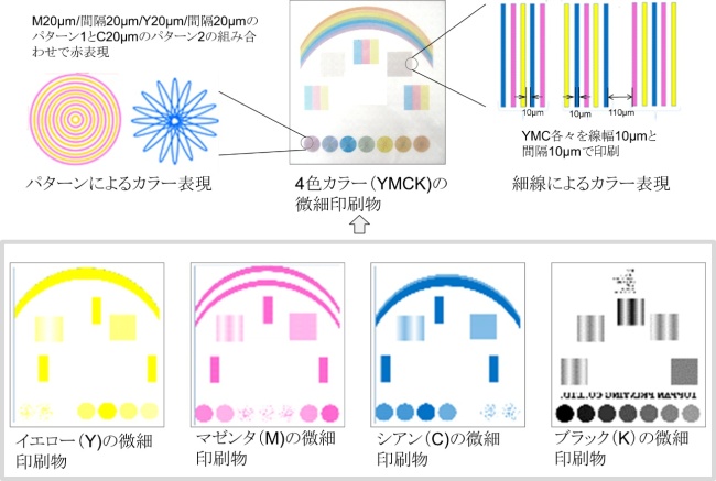 （図1）本技術で作製した図柄と説明