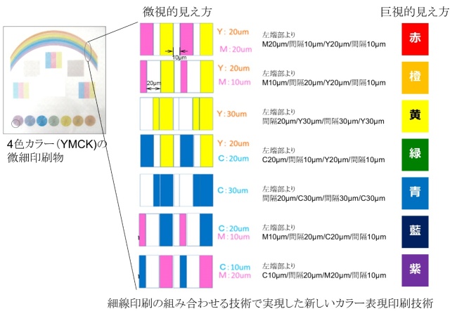 （図2）本技術で作製した図柄と説明