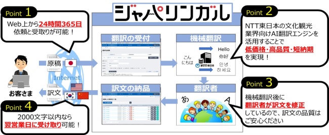 「ジャパリンガル」サービスイメージ