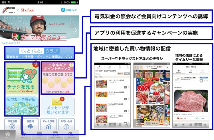 「中国電力×Shufoo!アプリ」のサービス内容