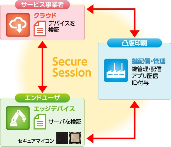 本サービスの提供スキーム