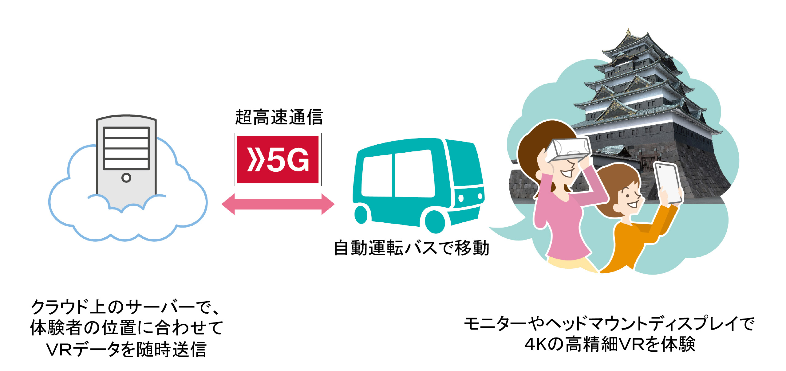 実証実験でのVR配信イメージ