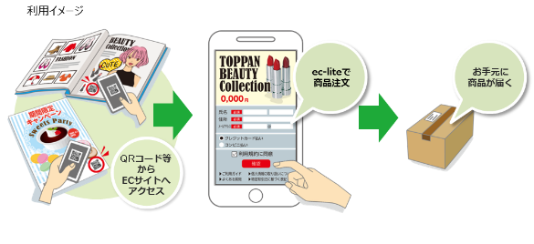 「ec-lite+」の利用イメージ