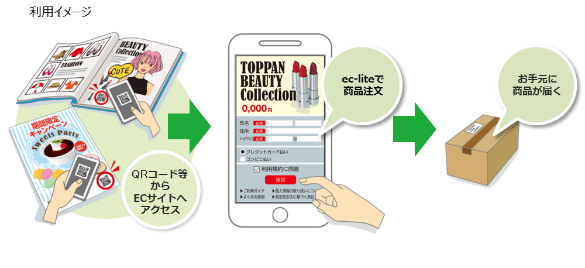 「ec-lite＋」の利用イメージ