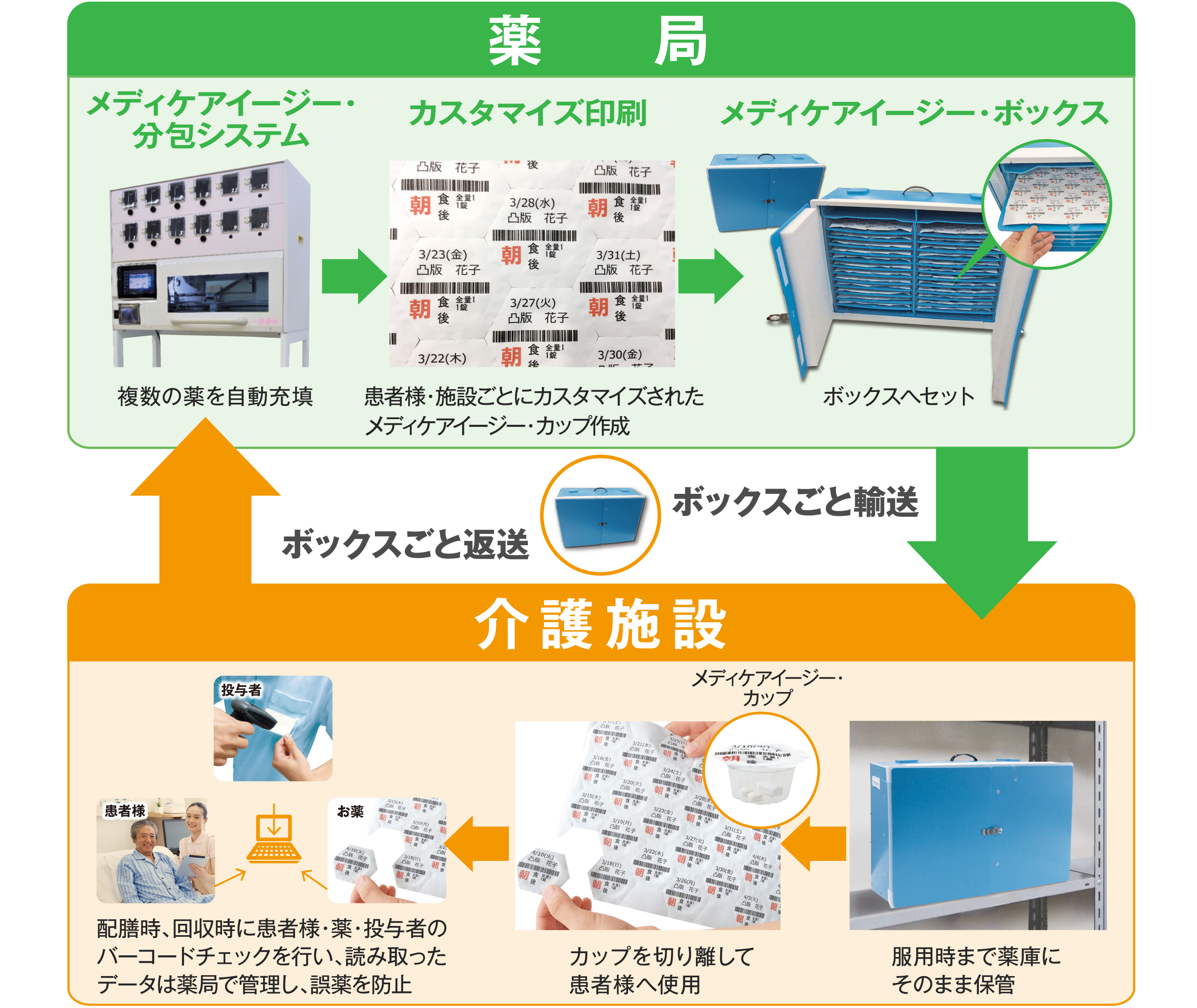 「メディケアイージー」のサービス概要