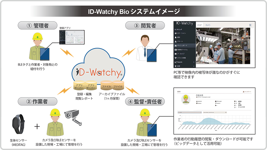 「ID-Watchy Bio」システムイメージ