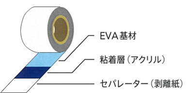 「DJテープ」の構造図©日本躯体処理株式会社