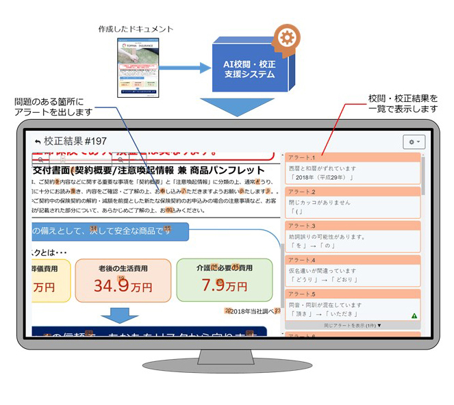 今回の実証実験で導入するAIを活用した校閲・校正システムのサービスイメージ© Toppan Printing Co., Ltd.