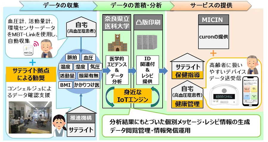 本実証の実施スキームイメージ © Toppan Printing Co., Ltd.