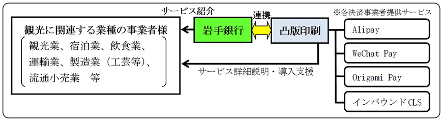 連携スキーム