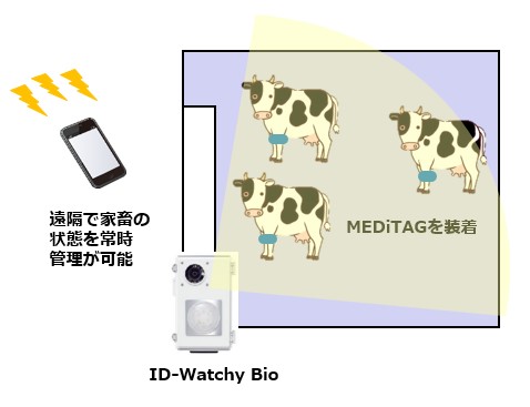 「家畜健康管理サービス」使用イメージ