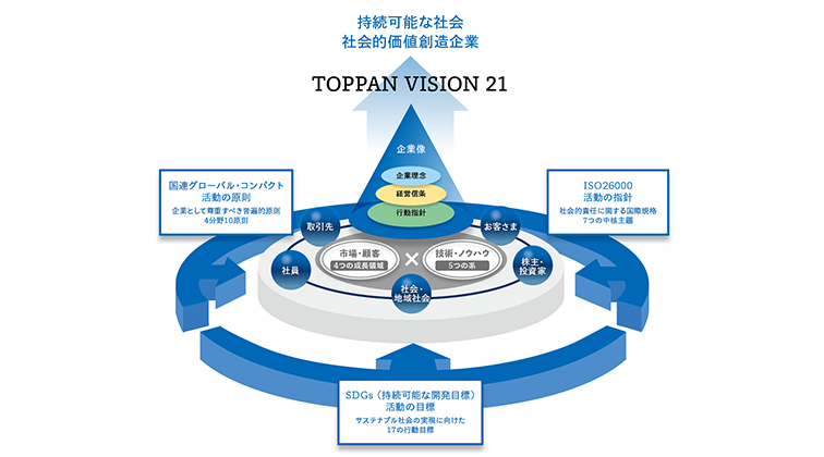 トッパンのサステナビリティ