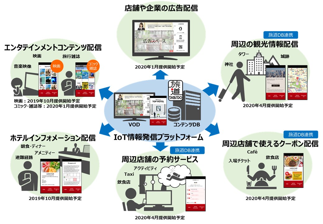 サービスイメージ