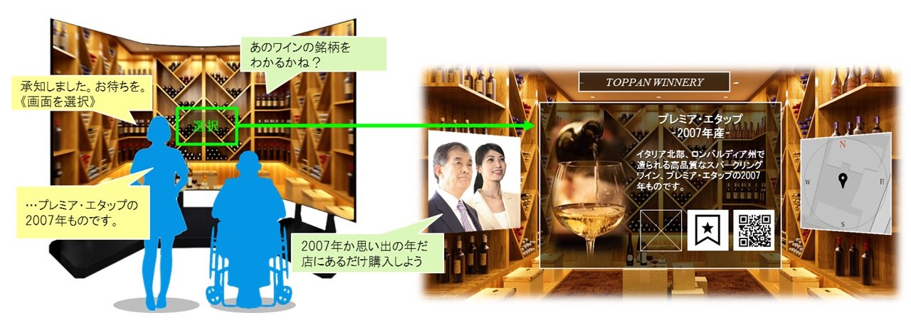 「ToruSil™」と「IoA仮想テレポーテーション®」を活用した次世代ショッピング体験のイメージ © Toppan Printing Co., Ltd.