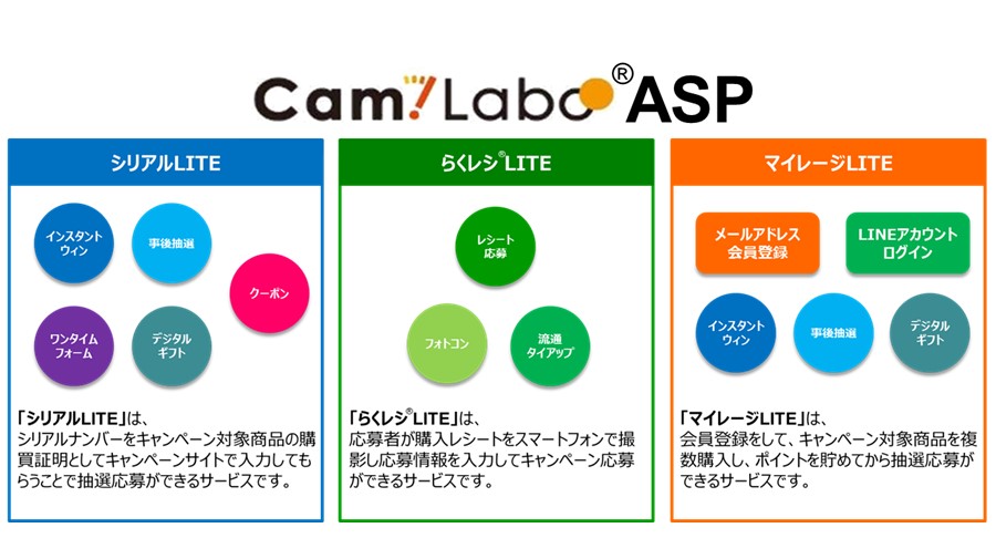 「Cam! Labo® ASP(LITEシリーズ)」のラインアップ